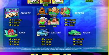 Invaders from the Planet Moolah: Payout table