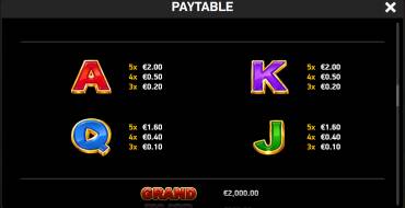 J Mania Golden Eggs: Payout table