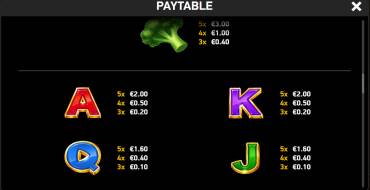 J Mania Turkey Chef: Payout table