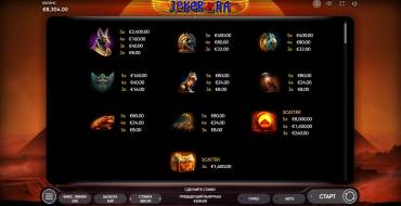 Joker Ra: Payout table