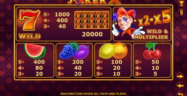 Joker X: Paytable