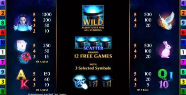 Lady of Magic: Payout table