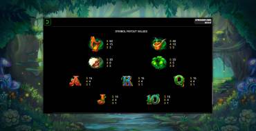 Leprechaun's Coins: Payout table
