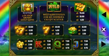 Luck O' The Irish Gold Spins: Payout table