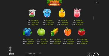 Lucky Farm Bonanza: Paytable