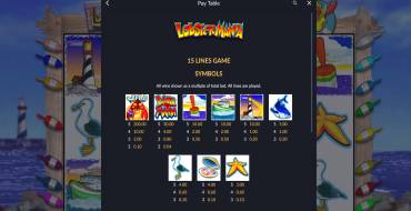 Lucky Larry's Lobstermania: Payout table