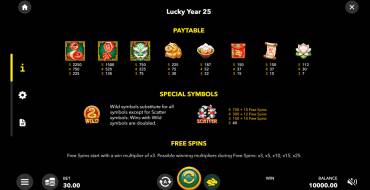 Lucky Year 25: Payout table