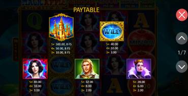 Magic Apple: Hold and Win: Payout table