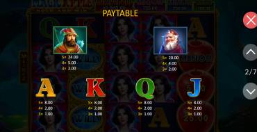 Magic Apple: Hold and Win: Payout table