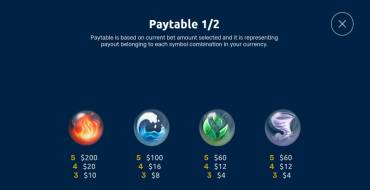 Mystic Elements: Payout table