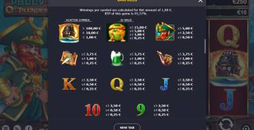 Paddy O'Plunder: Payout table