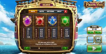 Pirate Pays Megaways: Payout table