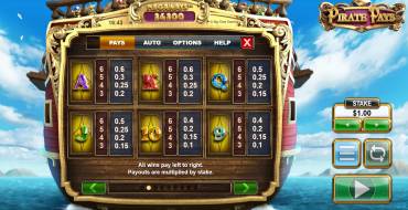 Pirate Pays Megaways: Payout table