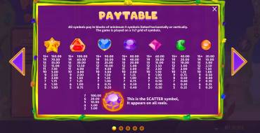 Pop&Drop: Payout table