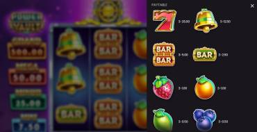 Power Vault: Payout table
