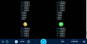 Reef Raider: Paytable