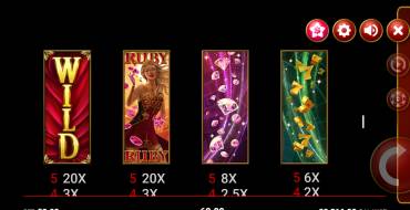 Ruby Casino Queen: Payout table
