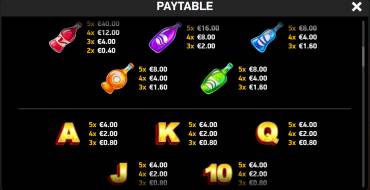 Rush Fever Soda Pop: Payout table