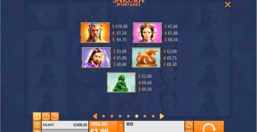Sakura Fortune: Paytable