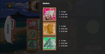 Shippy D Pop: Payout table