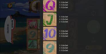 Shippy D Pop: Payout table