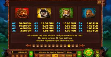 Sizzling Kingdom Bison: Payout table
