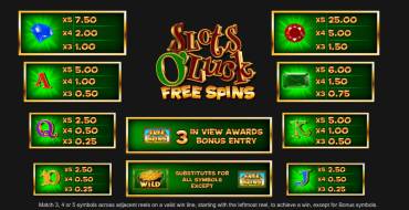 Slots O` Luck Free Spins: Payout table