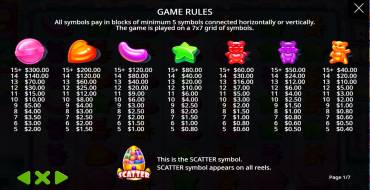 Sugar Rush 1000: Payout table