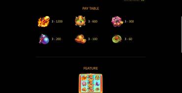 Sung Wukong: Payout table