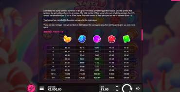 Tasty Treats: Payout table