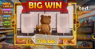 Ted Afterparty: Winnings