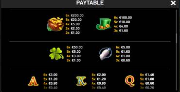 Ten Ton Ways Luck: Payout table