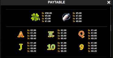 Ten Ton Ways Luck: Payout table