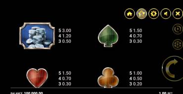 The Bandit and the Baron: Paytable