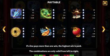 The Legendary Red Dragon: Payout table