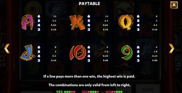 The Legendary Red Dragon: Payout table