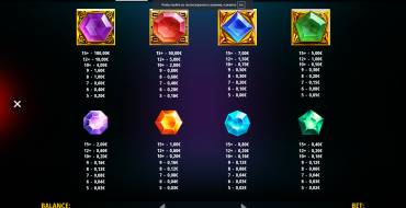 The Magic Orb Hold and Win: Paytable