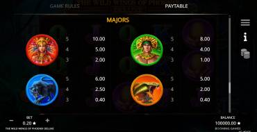 The Wild Wings of Phoenix Deluxe: Payout table