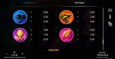 The Wild Wings of Phoenix Deluxe: Payout table