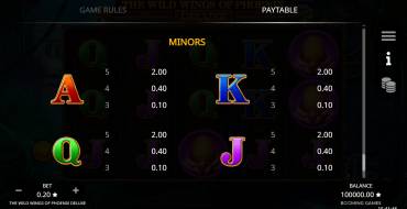 The Wild Wings of Phoenix Deluxe: Payout table