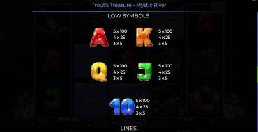 Trout’s Treasure – Mystic River: Payout table 2