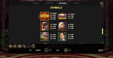 Tycoons: Billionaire Bucks Hold&Win: Payout table
