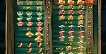 Ugga Bugga: Paytable