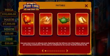 Ultimate Fire Link China Street: Payout table