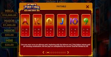 Ultimate Fire Link China Street: Payout table