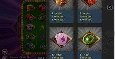 Vegas Fortune: Payout table