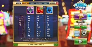 Vegas Rush: Payout table