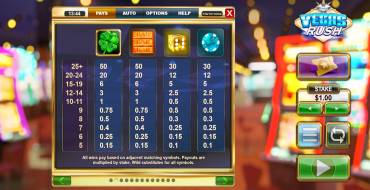 Vegas Rush: Payout table
