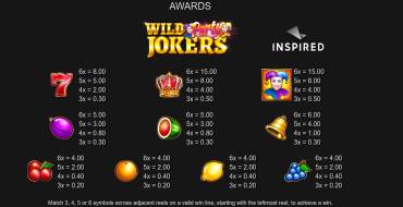 Wild Party Jokers: Payout table