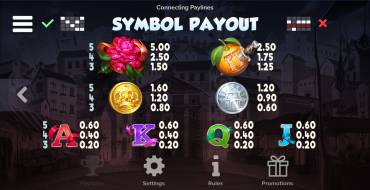 Wild Toro 2: Payout table